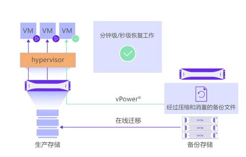 XSKY發布開放數據保護框架ODPF 以創新技術拓展超融合第二存儲市場，重塑數據處理與存儲服務新格局